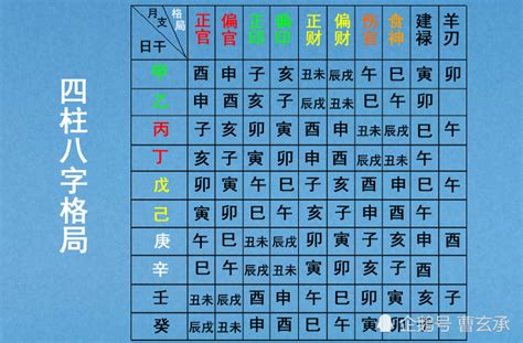 八字沖合害|【八字沖合害】揭秘你的八字人際關係：衝合害告訴你。